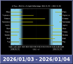 Bolygók láthatósága 20260103-20260104