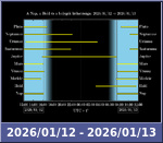 Bolygók láthatósága 20260112-20260113