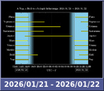 Bolygók láthatósága 20260121-20260122
