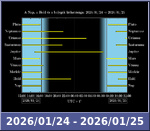 Bolygók láthatósága 20260124-20260125