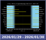 Bolygók láthatósága 20260129-20260130