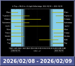 Bolygók láthatósága 20260208-20260209