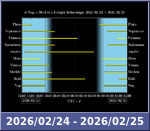 Bolygók láthatósága 20260224-20260225