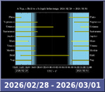 Bolygók láthatósága 20260228-20260301
