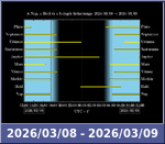 Bolygók láthatósága 20260308-20260309