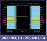 Bolygók láthatósága 20260313-20260314