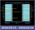 Bolygók láthatósága 20260323-20260324