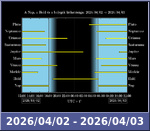 Bolygók láthatósága 20260402-20260403