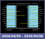 Bolygók láthatósága 20260405-20260406