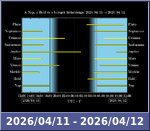 Bolygók láthatósága 20260411-20260412