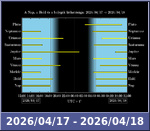 Bolygók láthatósága 20260417-20260418
