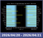 Bolygók láthatósága 20260420-20260421