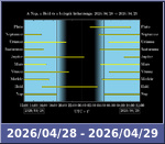 Bolygók láthatósága 20260428-20260429