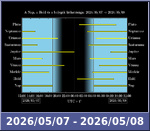 Bolygók láthatósága 20260507-20260508