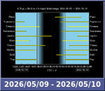 Bolygók láthatósága 20260509-20260510
