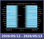 Bolygók láthatósága 20260512-20260513
