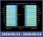 Bolygók láthatósága 20260513-20260514