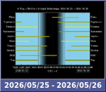 Bolygók láthatósága 20260525-20260526
