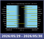 Bolygók láthatósága 20260529-20260530