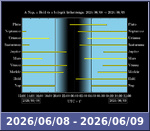 Bolygók láthatósága 20260608-20260609