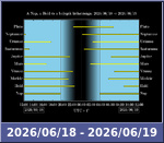Bolygók láthatósága 20260618-20260619