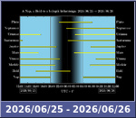 Bolygók láthatósága 20260625-20260626
