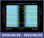 Bolygók láthatósága 20260628-20260629