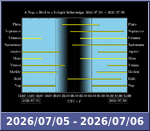 Bolygók láthatósága 20260705-20260706