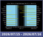 Bolygók láthatósága 20260715-20260716