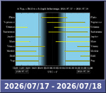 Bolygók láthatósága 20260717-20260718
