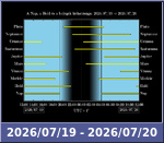 Bolygók láthatósága 20260719-20260720