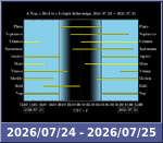 Bolygók láthatósága 20260724-20260725
