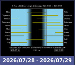 Bolygók láthatósága 20260728-20260729