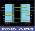 Bolygók láthatósága 20260802-20260803