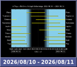 Bolygók láthatósága 20260810-20260811
