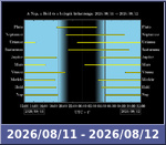 Bolygók láthatósága 20260811-20260812