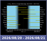 Bolygók láthatósága 20260820-20260821