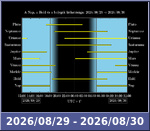 Bolygók láthatósága 20260829-20260830
