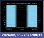 Bolygók láthatósága 20260830-20260831