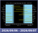 Bolygók láthatósága 20260906-20260907