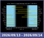 Bolygók láthatósága 20260913-20260914
