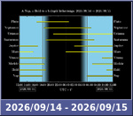 Bolygók láthatósága 20260914-20260915