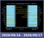 Bolygók láthatósága 20260916-20260917