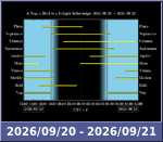 Bolygók láthatósága 20260920-20260921