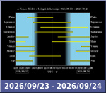 Bolygók láthatósága 20260923-20260924
