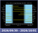 Bolygók láthatósága 20260930-20261001