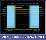 Bolygók láthatósága 20261002-20261003