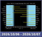 Bolygók láthatósága 20261006-20261007