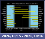 Bolygók láthatósága 20261015-20261016