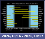 Bolygók láthatósága 20261016-20261017